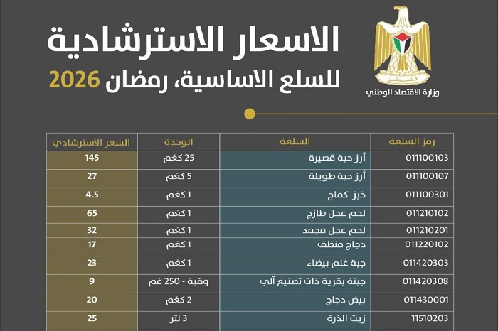 وزارة الاقتصاد تُصدر قائمة الأسعار الاسترشادية للسلع الأساسية في رمضان
