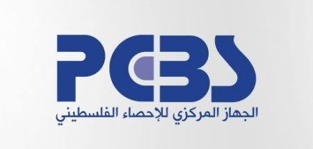 “الإحصاء” يطلق المنصة الوطنية لعرض بيانات مؤشرات الاقتصاد الكلي